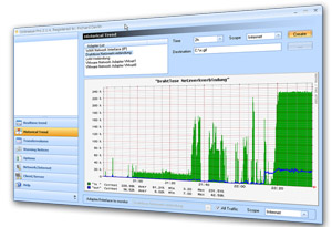 DSL Speed historical data