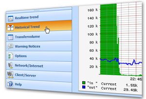 DSL Speed historical data