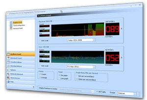 Realtime DSL Speed Tester