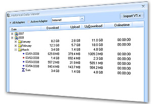 Internet Speed and Traffic Volume  and Bandwidth Recording