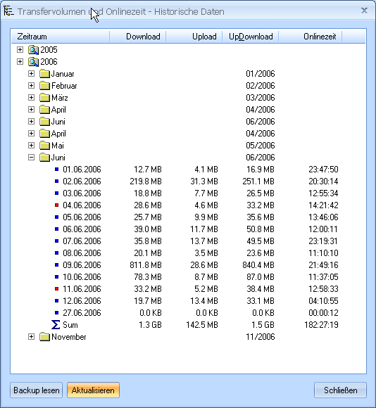 DSL Transfervolumen aufzeichnen