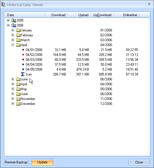 DSL Transfervolumen aufzeichnen